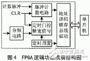 利用FPGA與EDA技術(shù)實(shí)現(xiàn)核物理實(shí)驗(yàn)常用儀器定標(biāo)器的設(shè)計(jì)