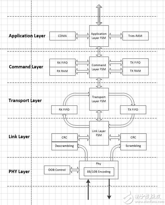 sata-host-controller-block-diagram.JPG