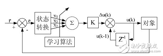 利用嵌入式ARM+FPGA實現工業(yè)CT運動控制系統(tǒng)設計