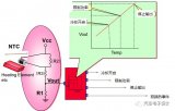 大部分的电池滥用试验选择都和温度有关系