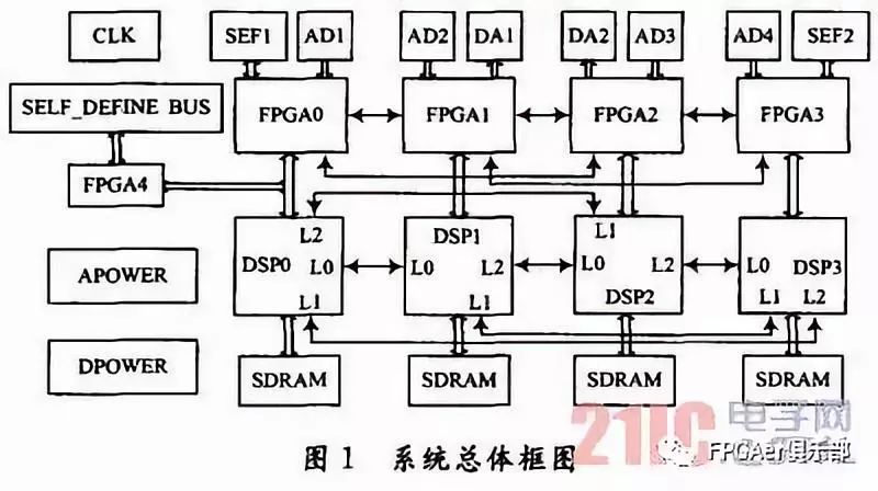 FPGA