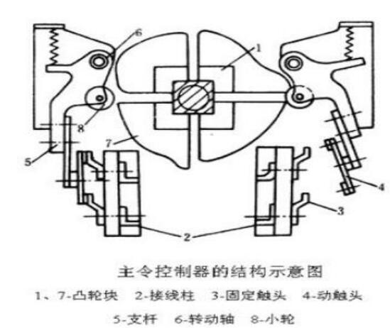 主令控制器结构图