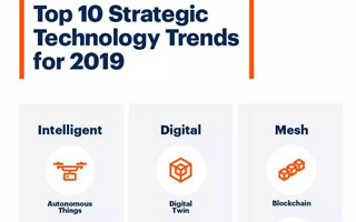 重磅!Gartner 2019 年十大战略性技术...