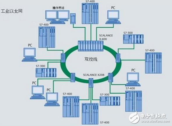 解析工业以太网与物联网并区分其概念