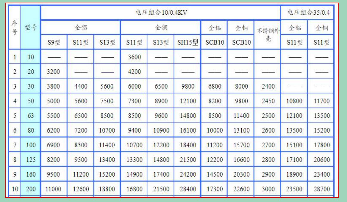 干式变压器价格表