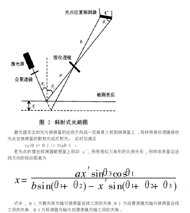 激光位移傳感器原理