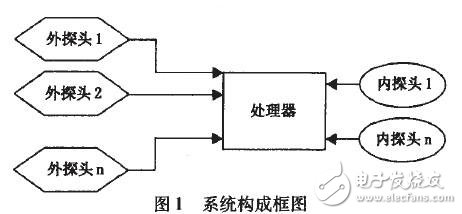 阳台智能隐形防盗网的设计方案