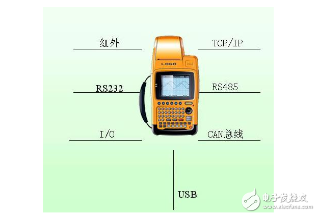 关于解决工业自动化的方案设计