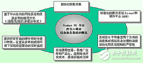 关于解决工业自动化的方案设计