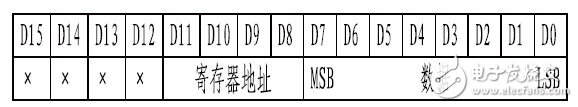 MAX7219和BC7281的LED显示方式与控制应用对比