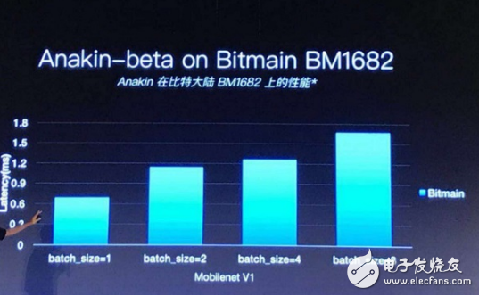 比特大陆正式发布终端人工智能芯片BM1880,聚焦AI+安防