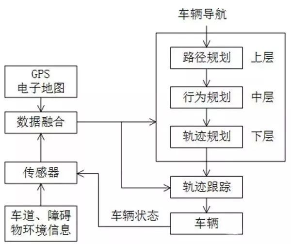 自动驾驶汽车