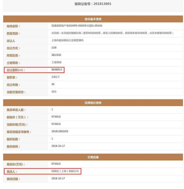 特斯拉9.73億拿地背后的目的是什么