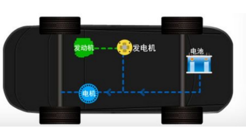 插电混动汽车卖不动,增程式电动市场前景堪忧