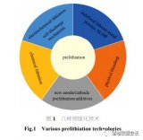 锂化技术在锂离子电池中的最新研究进展及其在高比能...