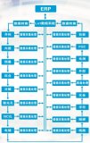 镭霆激光推出全流程追溯系统全套成熟解决方案