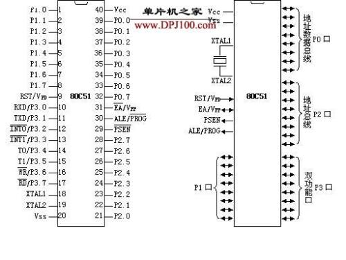 基于8051单片机的4个I/O口的结构及特征分析