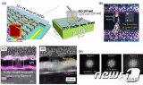 韩国研究团队开发出同时提高Micro LED的电...
