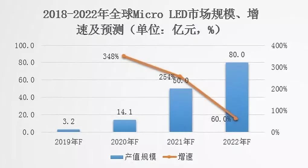 国星Mini LED应用市场规模扩大,视不可挡