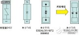新一代手机设计中ESD和EMI问题解决方法