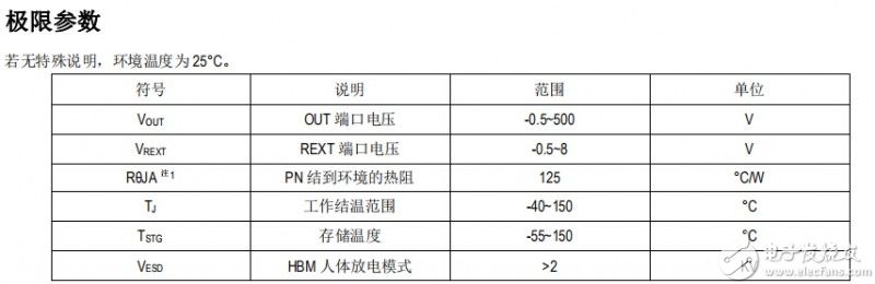 SM2082GF極限參數(shù)