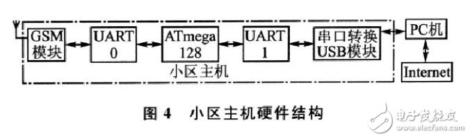 智能防盜報(bào)警系統(tǒng)的兩種設(shè)計(jì)方案介紹