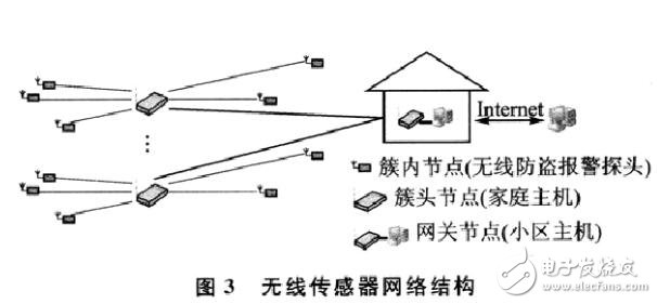 智能防盗报警系统的两种设计方案介绍