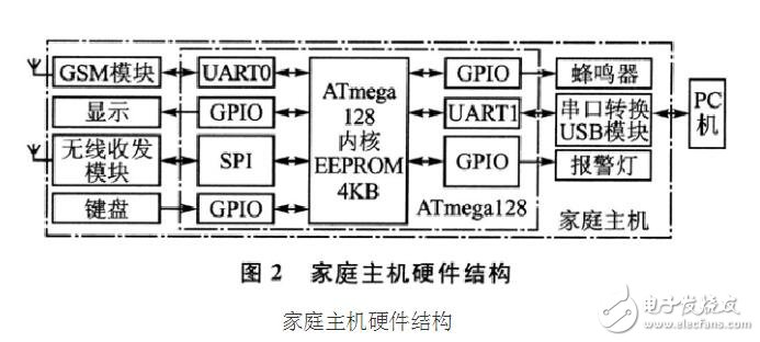 智能防盗报警系统的两种设计方案介绍