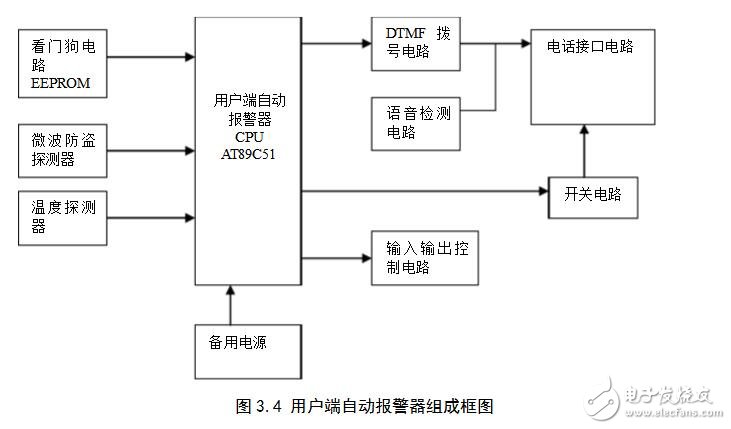 智能防盗报警系统的两种设计方案介绍