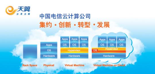 中国电信新组成的云公司,对未来中国电信云业务的发...