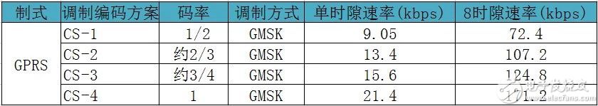 为什么你的GPRS功率经常测不准？