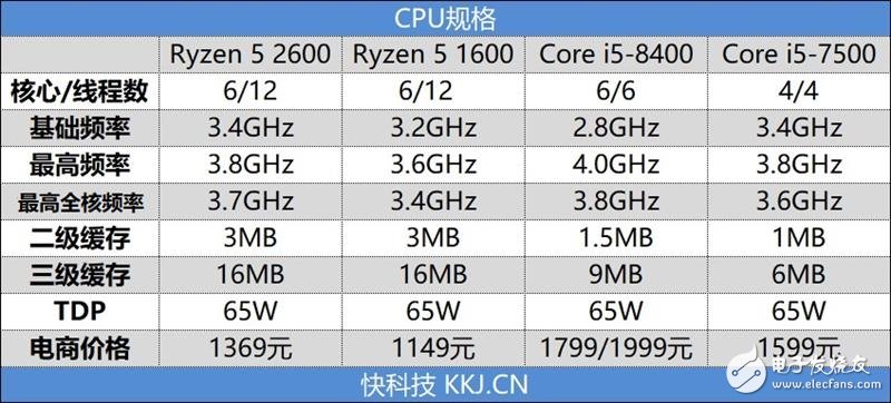 四款中端處理器游戲性能測試 哪款能更好的體驗《怪物獵人：世界》