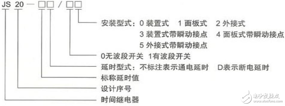 时间继电器型号含义