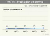 首開先例!臺灣5家機械業遭陸反傾銷調查
