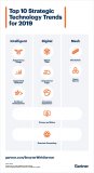 Gartner公司列出了企业组织在2019年需要...