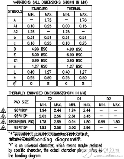 5bcd31ee4bcf5.png 封装尺寸-2.png