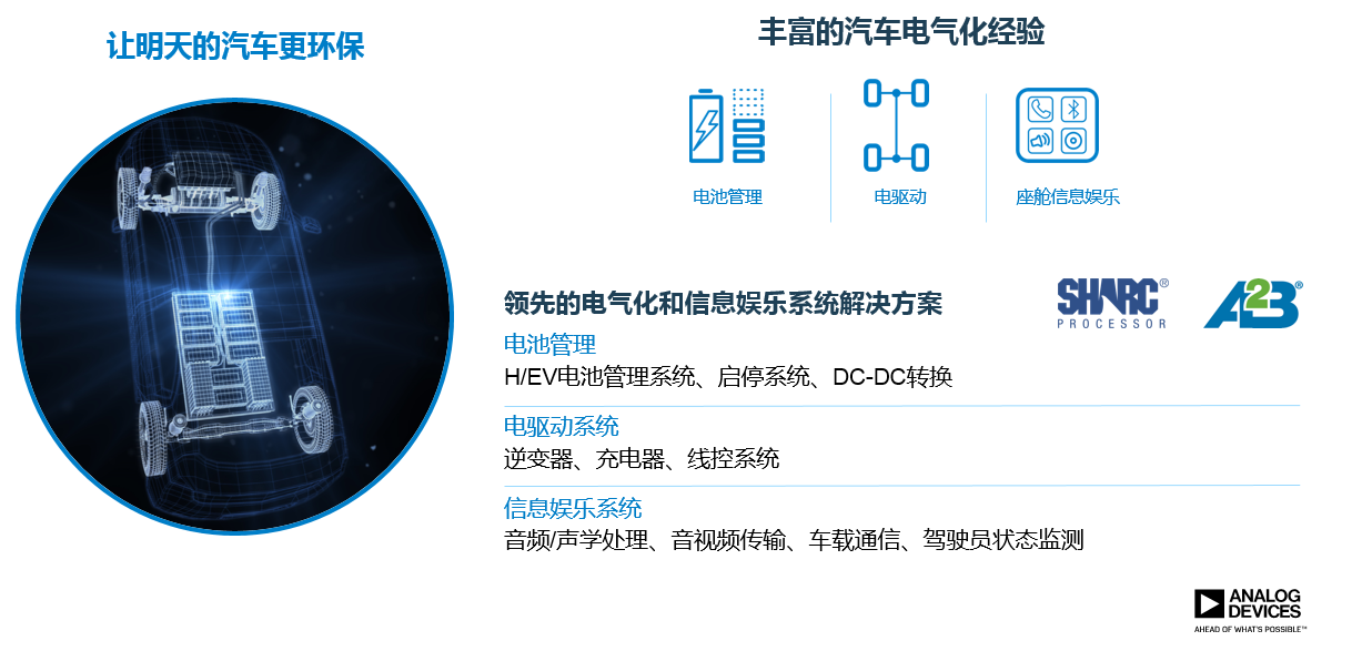 ADI提供高效率,高安全性电源管理方案 赋能未来...