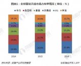 浅析5G产业链国产化的机遇与挑战