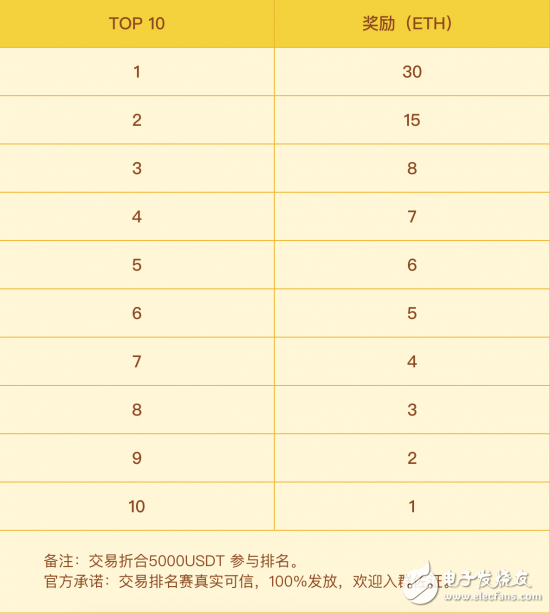 区块链Hubi邀您参与10.20全球糖果节一起瓜分1000万