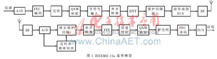 FPGA