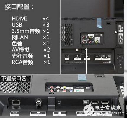 解答索尼电视怎么投屏如何连接电脑内容