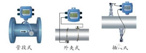 常用流量计的分类和可能碰到的故障与解决方法