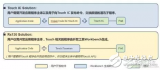 触控IC和触控MCU应用方案有什么不同