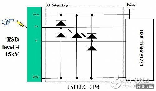 新一代手機(jī)設(shè)計(jì)中ESD和EMI問(wèn)題解決方法