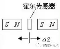 霍尔传感器