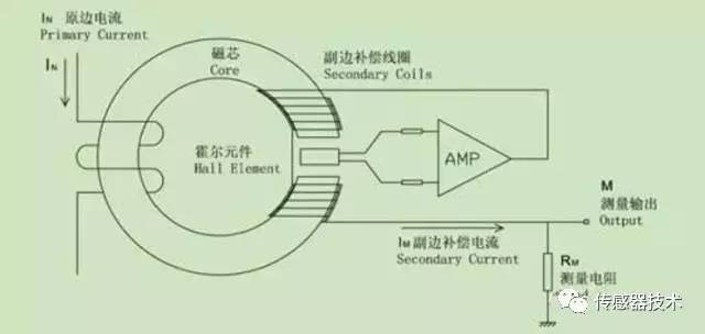 霍尔传感器