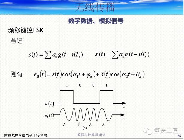 模拟信号