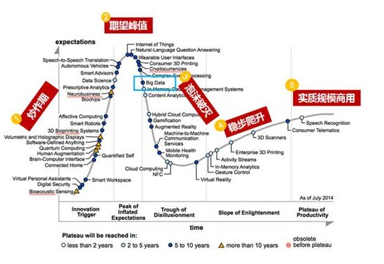 我国大数据市场发展需突破3个发展瓶颈