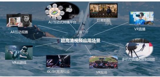 三大運營商多省布局5G預商用,助力5G各個垂直行...