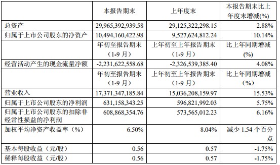 烽火通信财报显示，已在全球构建了完备的销售与服务体系